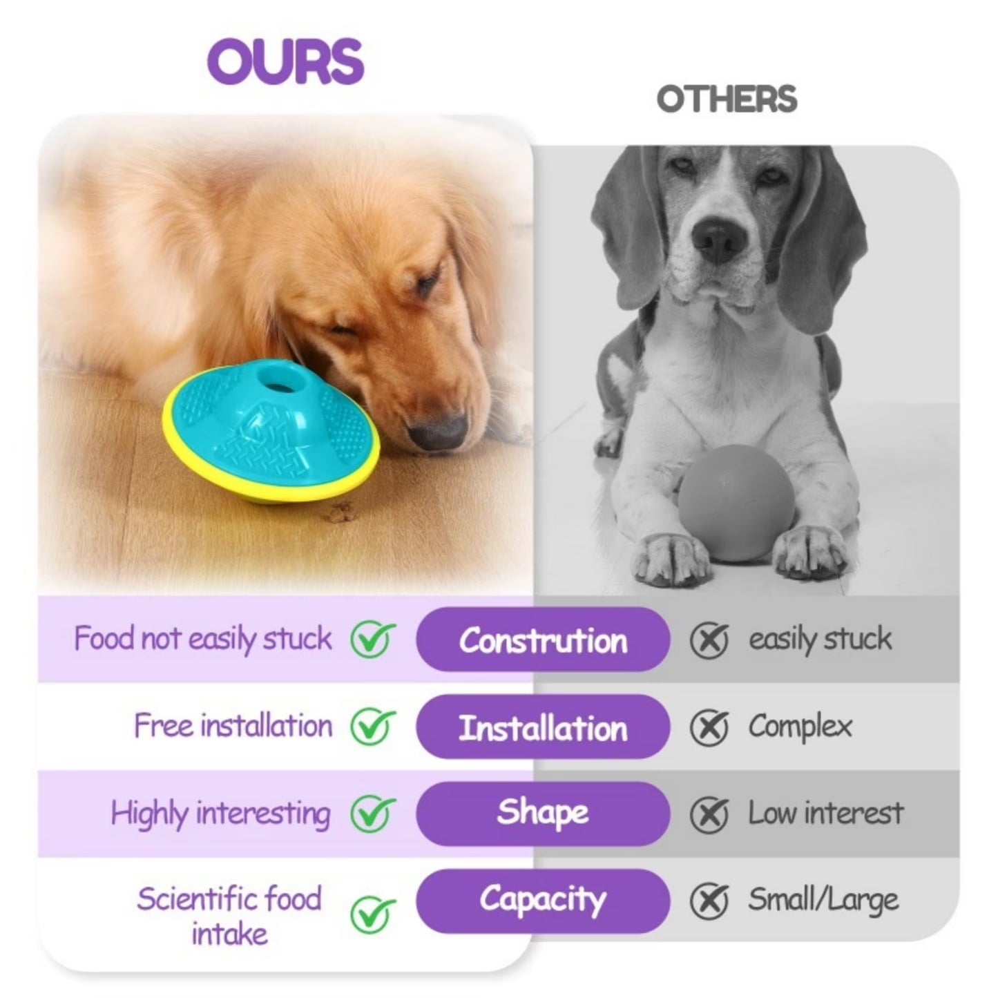 Interactive Dog Puzzle Toy by Toykingdee - Enrichment and Treat Dispensing Slow Feeder for Stimulating Playtime